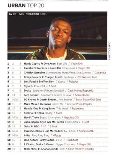 Top 20 Urban Chart